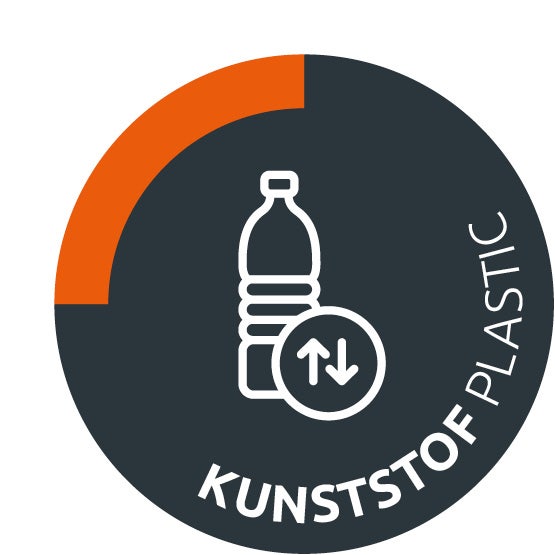 Containersticker voor plastic