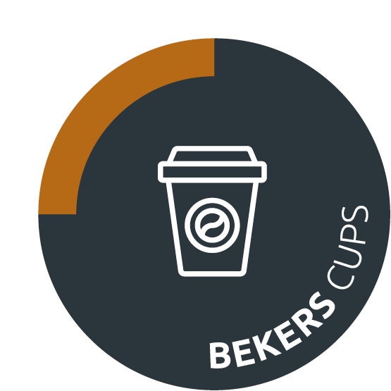 Containersticker voor bekers