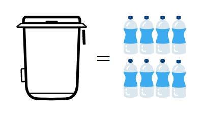 Flextrash Medium 5 liter is samengesteld uit 8 PET flesjes
