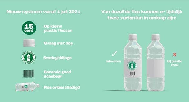 Plastic flesjes statiegeld