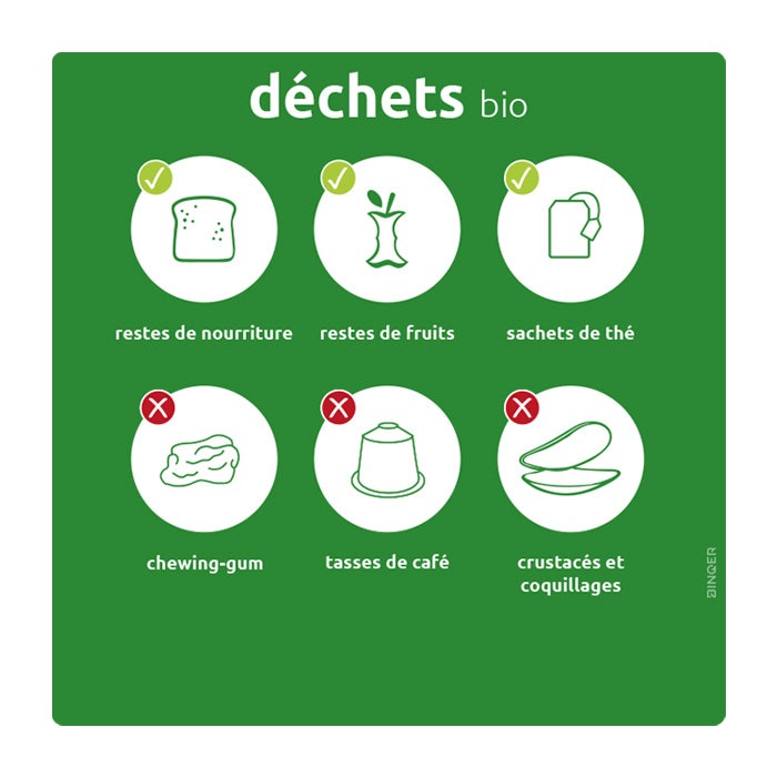 Signingbord L wit 29x29cm déchets bio groen (BE) Franstalig