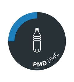 Containersticker Ø170mm grijs/blauw - PMD (BE)