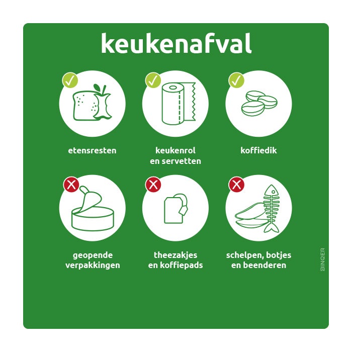 Signingbord L antraciet 29x29cm keukenafval groen (BE)