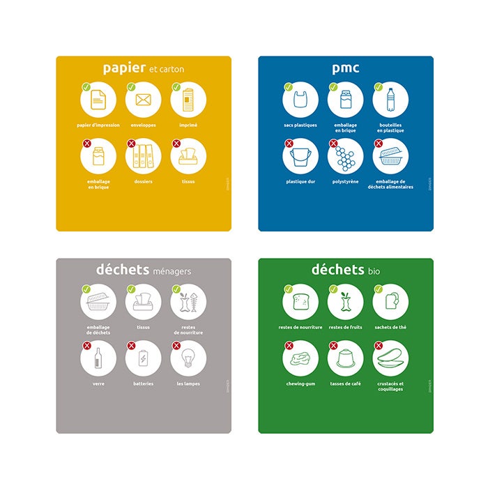 Sticker 290x290mm séparation des déchets (BE) - Français