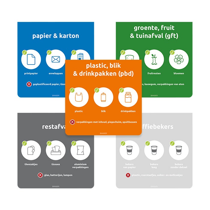 Sticker 162,5x160 mm voor afvalscheiding + symbolen