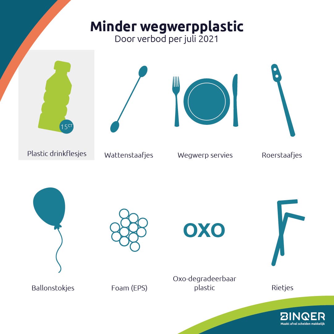 Verbod op wegwerpplastic